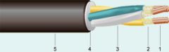 Начат серийный выпуск огнестойкого силового кабеля ППГнг (А)- FRHF ГОСТ 53769